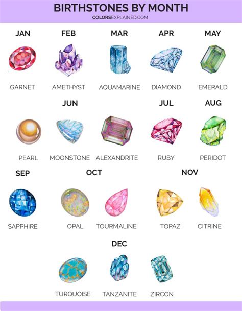 Birthstones by Month: Chart and Photos .